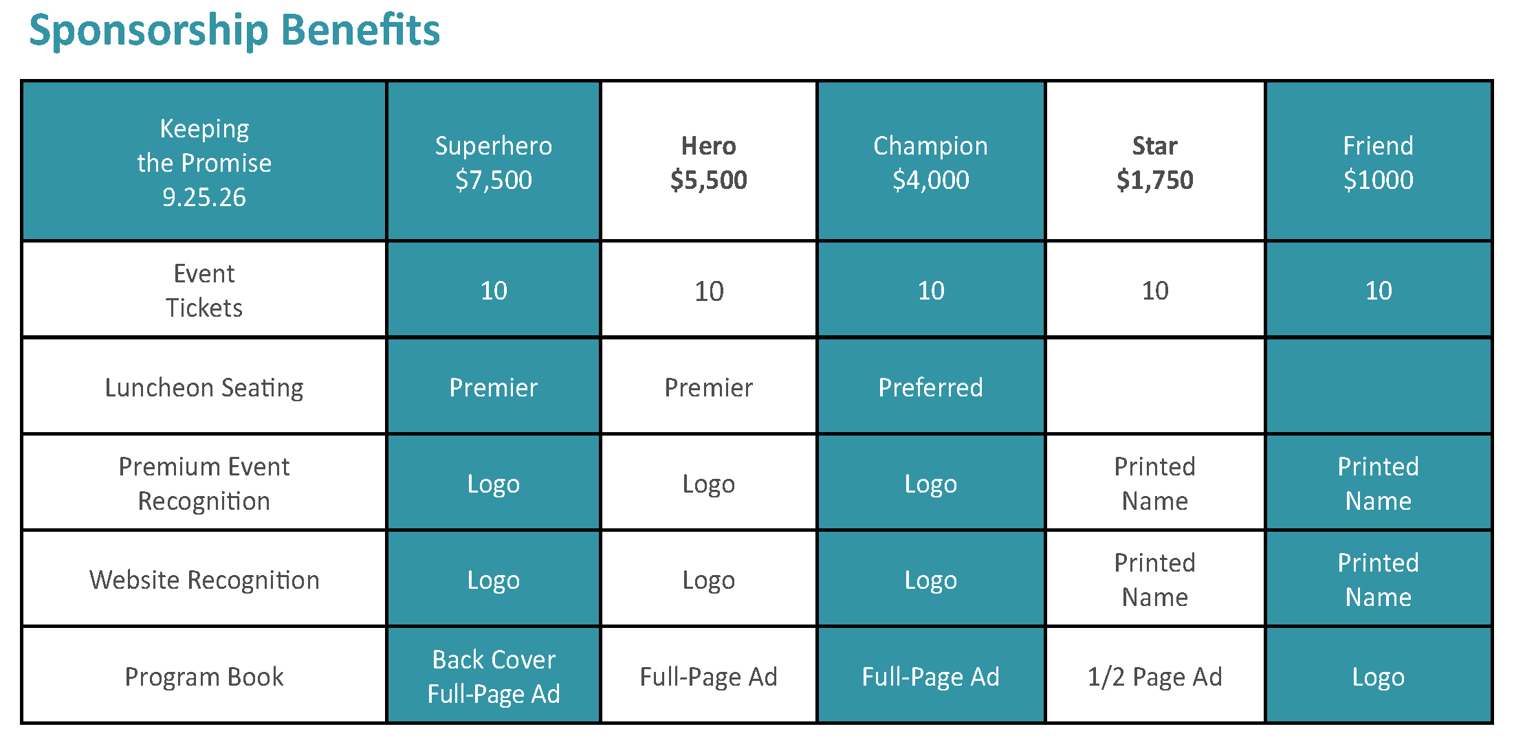 sponsorship chart